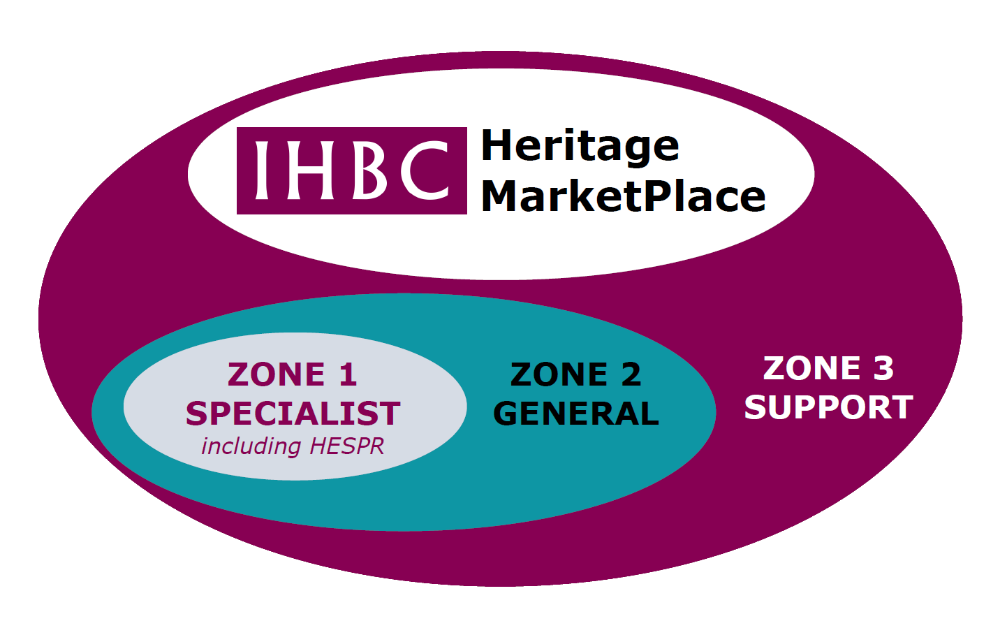 MarketPlace logo