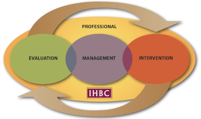 Areas of Competence