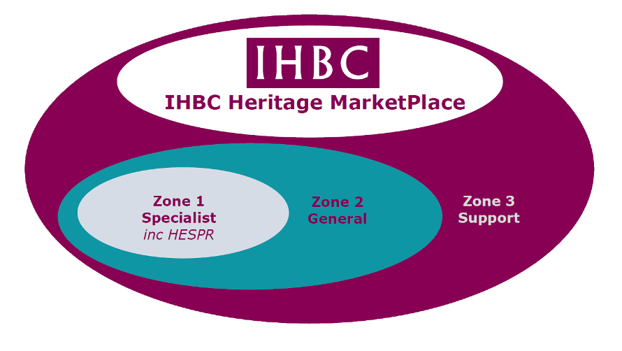 Heritage MarketPlace logo