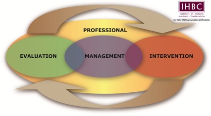 IHBC Conservation Cycle and Areas of Competence
