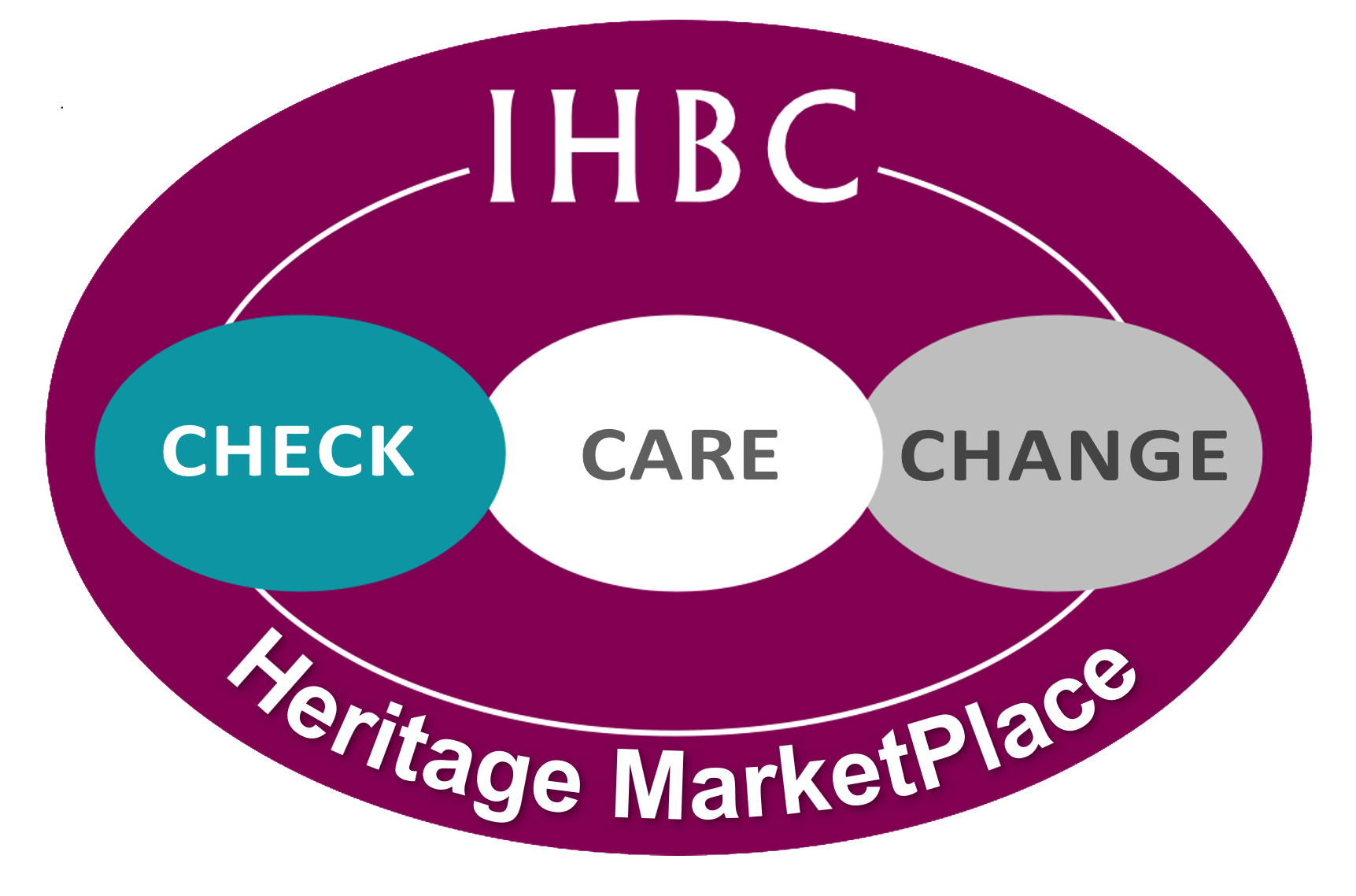 IHBC MarketPlace logo